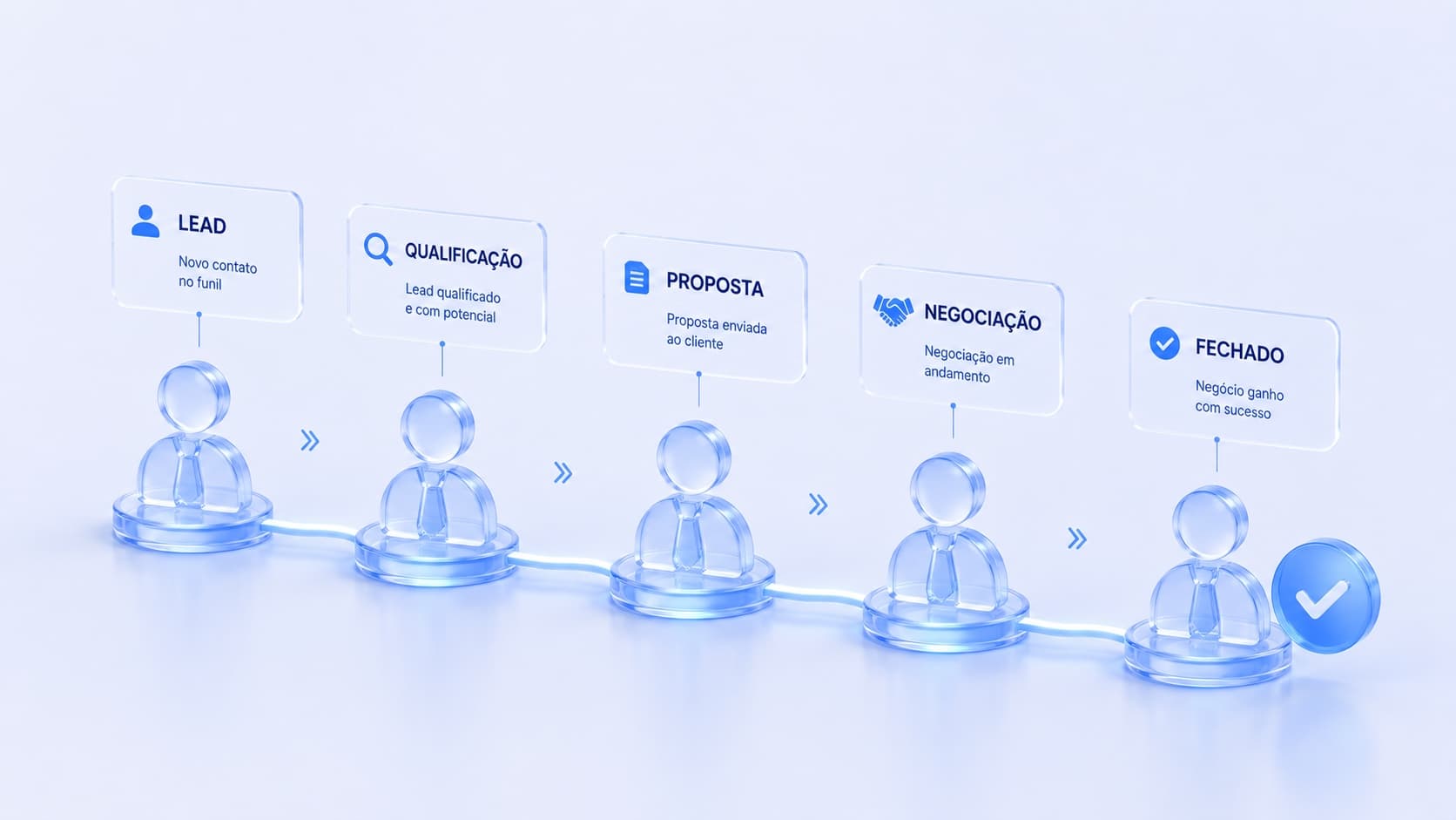 Capa do artigo: Funil de vendas B2B: ciclo longo, múltiplos decisores, pipeline previsível