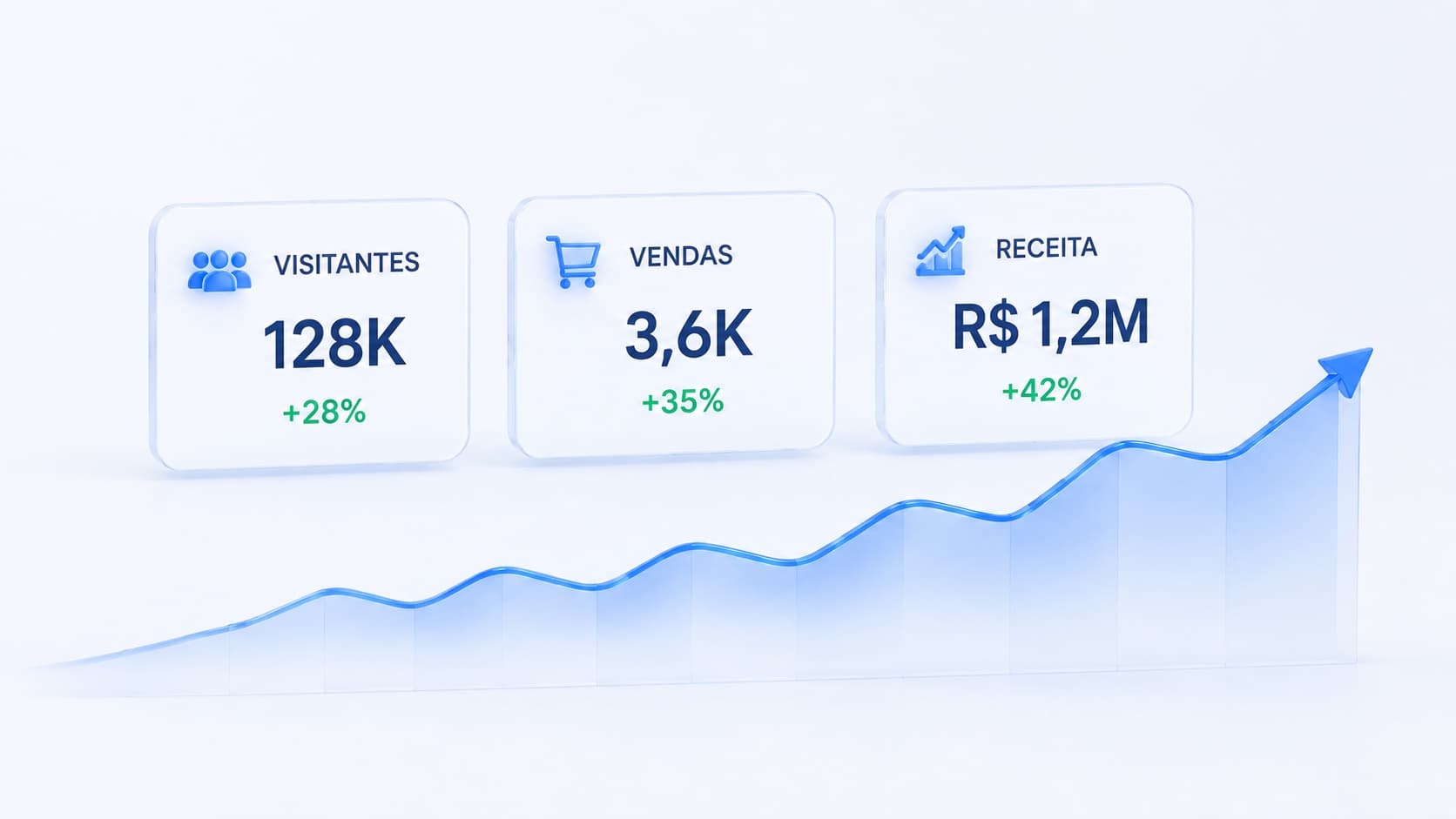 Capa do artigo: MRR, ARR, CAC e LTV: o painel que diz onde está o seu próximo R$1 de lucro