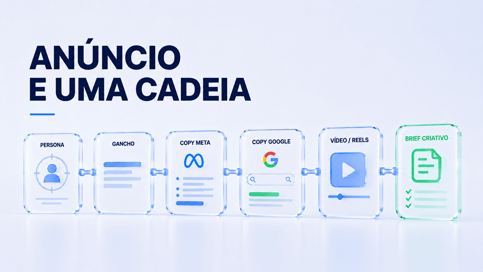 Capa do artigo: Tráfego pago para infoproduto: o sistema de 6 peças que monta o anúncio inteiro